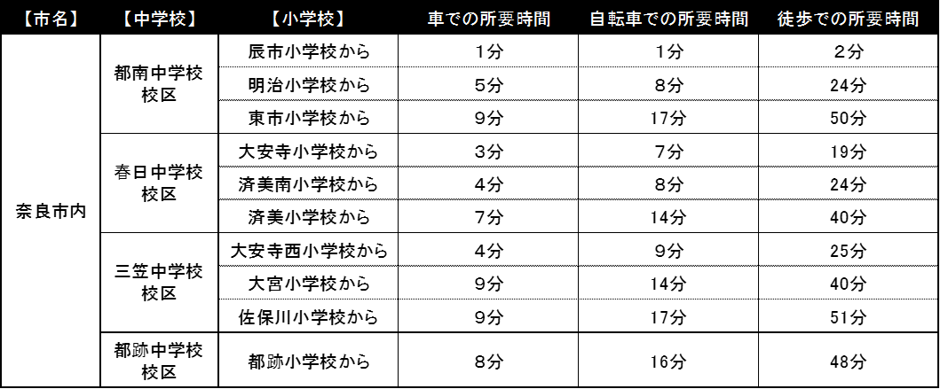 こんな学校から